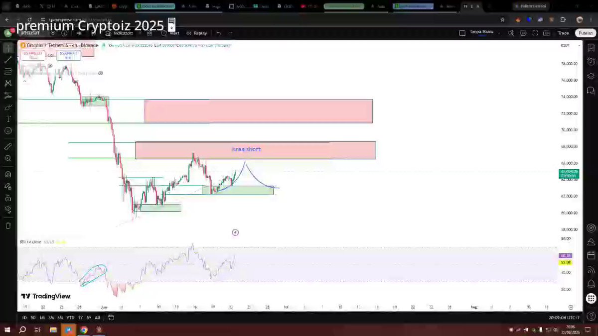 A screenshot of a computer screen displaying a trading chart with Bitcoin and Ether prices for February 20. The chart has several lines representing different price data points, showing trends over time. The title of the chart indicates that it's an analysis of Bitcoin and Ether trading strategies or market trends in the crypto space.