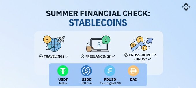 A graphic titled "SUMMER FINANCIAL CHECK: STABLECOINS" featuring icons for traveling, freelancing, and cross-border funds, with the stablecoins USDT (Tether), USDC (USD Coin), FDUSD (First Digital USD), and DAI displayed below, illustrating the post's message about reviewing stablecoin options like USDT, USDC, FDUSD, and DAI for international money needs.