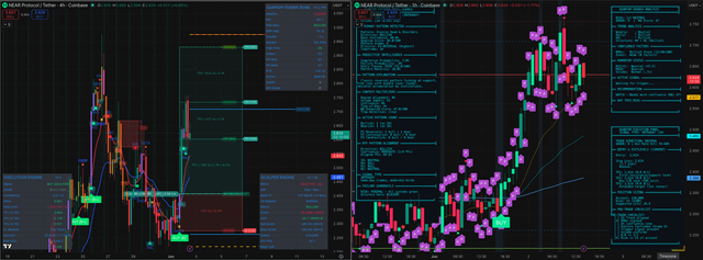 The image shows a stock chart with two different lines, each representing a different stock or market indicator. One line is blue, while the other is purple. The chart displays various data points that represent the performance of these stocks over time. The caption above the image reads "NEAR setup: the entry is only one part of the trade". This suggests that the viewer should focus on the specific details and patterns within each stock or market indicator rather than getting distracted by the overall chart.