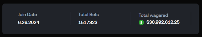 A dark statistics panel displays 'Join Date 6.26.2024', 'Total Bets 1517323', and 'Total wagered $30,992,612.25' in green text.