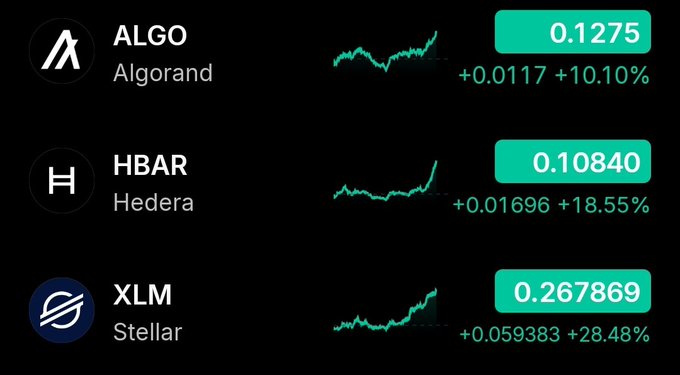 !"Algo!" written under "HLGAR" (which is a type of coin). It appears that an Algo coin might be associated with HLAAR trading platform, which seems related to crypto trading or altcoins. This may indicate some sort of relationship between these coins and the actual content on the post about cryptocurrencies or altcoins.