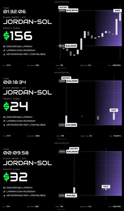 Three stacked trading dashboard panels labeled 'JORDAN-SOL' showing profit stats of $156, $24, and $32, alongside purple candlestick charts and Telegram/Meteorab links.