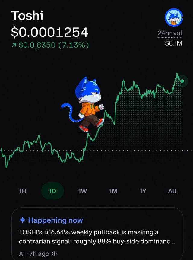 The image shows a graph of cryptocurrency values with a blue-dressed cat character running up a hill, symbolizing an upward trend or recovery. The caption below the image reads "GM Toshi Fam. As of right now crypto look like it's starting to recover. Especially Toshi coin, which is up over 7% in the past day with an 88% Buy dominance." It seems that some people are interested in the cryptocurrency market and might have been trading or monitoring it.