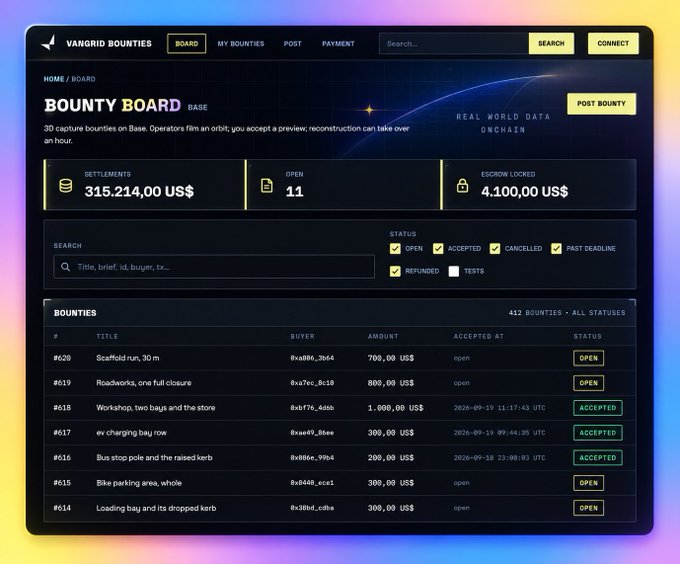A screenshot of the VanGrid Bounties Board dashboard showing a 3D capture bounty marketplace with 315,214 US$ in settlements, 11 open bounties, and 4,100 US$ in escrow locked, listing various tasks like 'Scaffold run' and 'Bus stop pole' with prices ranging from 200-1,000 US$.