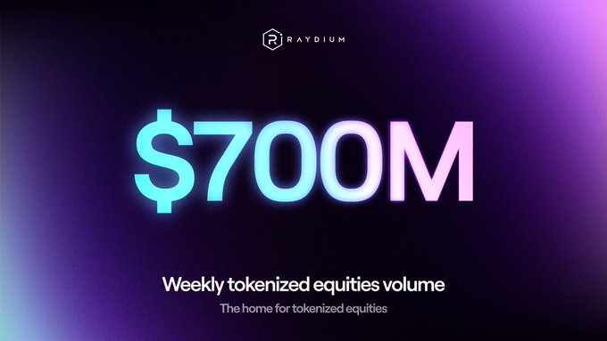 Promotional graphic for Raydium displaying '$700M Weekly tokenized equities volume' as 'The home for tokenized equities' on a dark purple background.