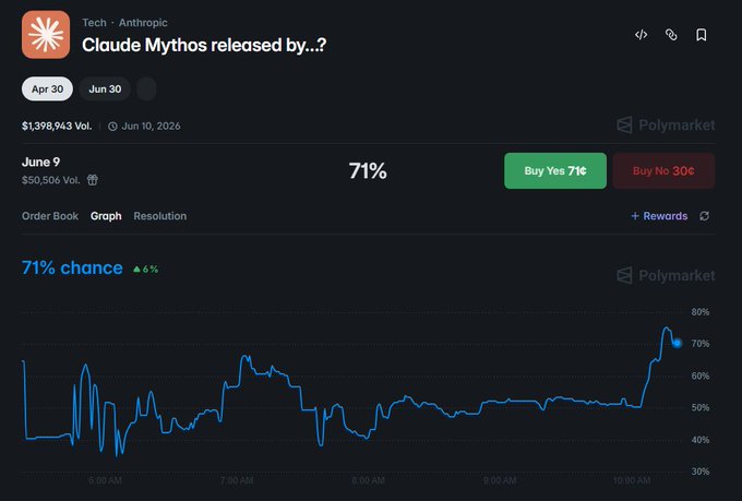 A screenshot of a webpage with text. The focus appears to be on cryptocurrency trading or analysis, specifically around the "claude mythos claude fable" and an app that allows users to analyze market data and predict cryptocurrency trends.