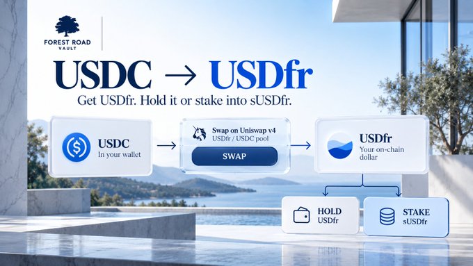 A promotional graphic from 'Forest Road Vault' showing the conversion of USDC to USDfr, with instructions to 'Get USDfr. Hold it or stake into sUSDfr' via a 'SWAP' on Uniswap v4.
