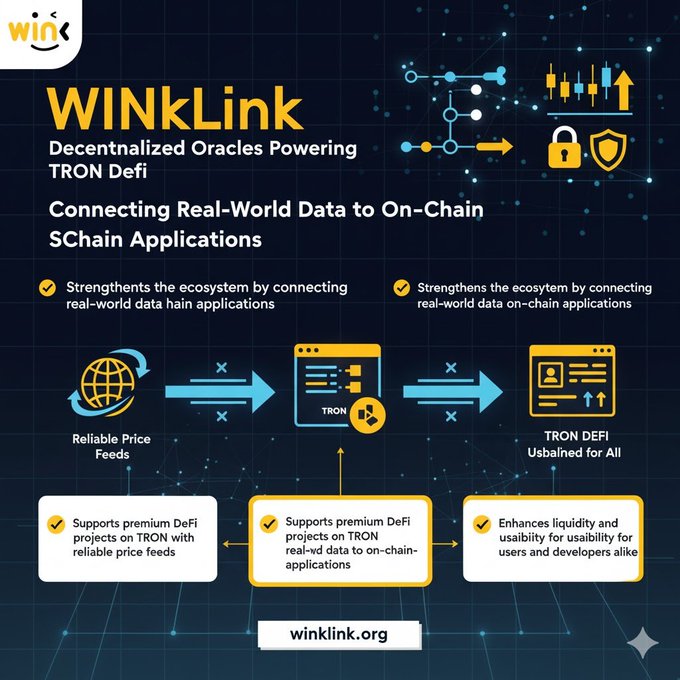The image presents a visual representation of blockchain technology related to cryptocurrency trading. It illustrates the connection between real-world data, TRON DeFi applications, and data flows between different systems within the blockchain ecosystem. The infographic provides information about the importance of reliable data flow in creating a robust and secure chain application.
