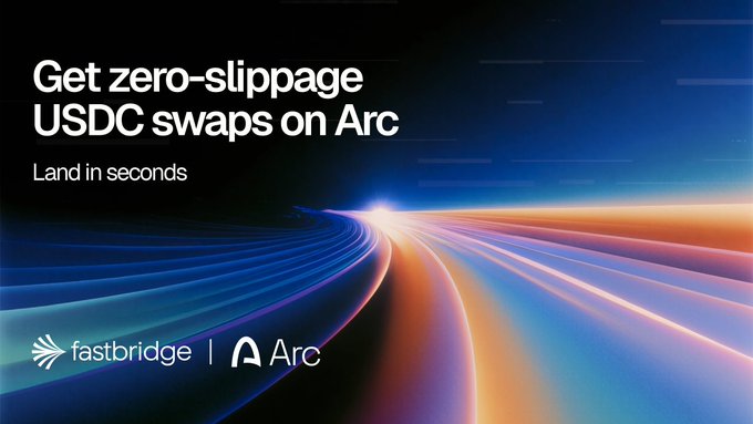 Advertisement with text 'Get zero-slippage USDC swaps on Arc, Land in seconds' featuring fastbridge and Arc logos over a colorful light streak background.