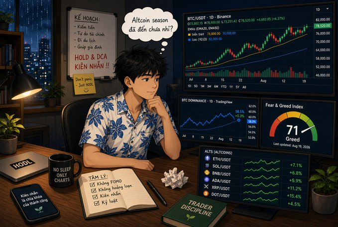 An anime-style illustration of a young trader at a desk with multiple monitors showing BTC/USDT charts, a Fear & Greed Index at 71, and altcoin prices, with a thought bubble asking "Altcoin season đã đến chưa nhỉ?" and a notebook titled "TÂM LÝ."