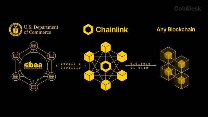 A CoinDesk graphic illustrates the U.S. Department of Commerce's Bureau of Economic Analysis transmitting data (binary codes like "100110" and "01011010") through Chainlink's oracle network to "Any Blockchain," highlighting the significant adoption of $LINK for official government economic data distribution on-chain.