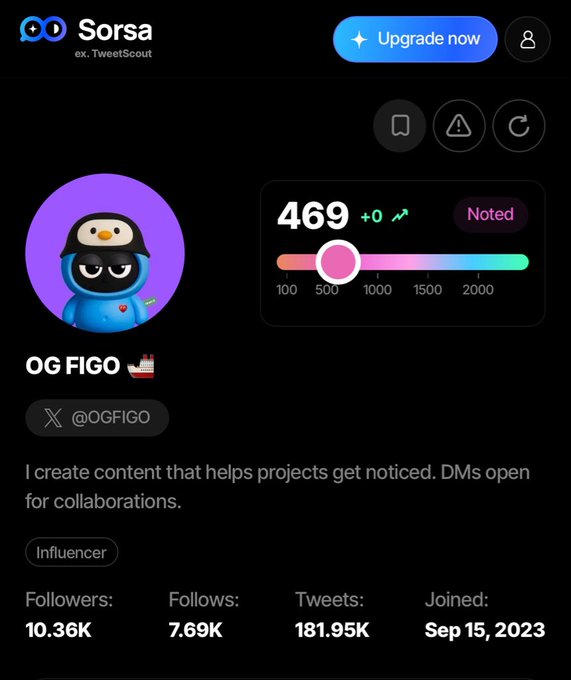 A Sorsa (ex. TweetScout) profile page for 'OG FIGO' (@OGFIGO), an influencer with a Sorsa score of 469, 10.36k followers, and 181.95k tweets.