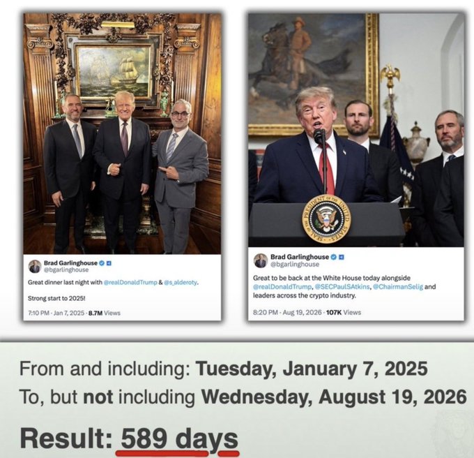 The image shows two tweets from Brad Garlinghouse, one from January 7, 2025, and another from August 19, 2026, both featuring Donald Trump, with the text below calculating the time between them as 589 days. This directly relates to the post's question, "589 DAYS LATER… COINCIDENCE??".