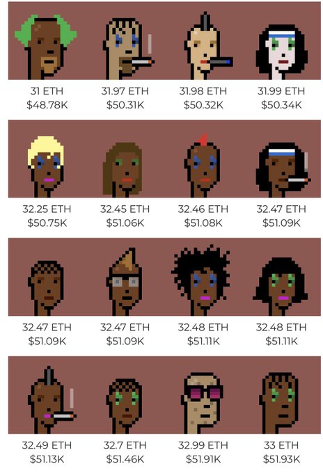 A display of 16 pixel-art CryptoPunks NFT avatars arranged in a grid, each labeled with an ETH price and USD value ranging from 31 ETH ($48.78K) to 33 ETH ($51.93K).