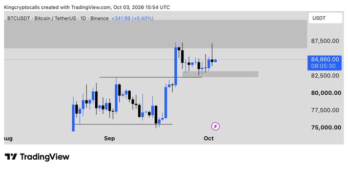 A TradingView chart titled "BTCUSDT - Bitcoin / TetherUS" showing price movements between September and October, with the current price highlighted at 84,860.00 USDT.