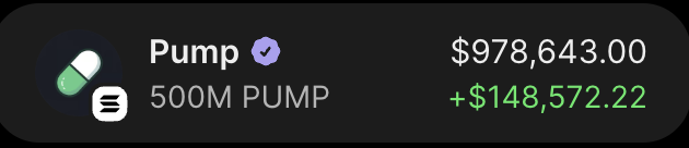 Digital asset display showing 'Pump' token with a verified checkmark, 500M PUMP supply, valued at $978,643.00 with a gain of +$148,572.22.