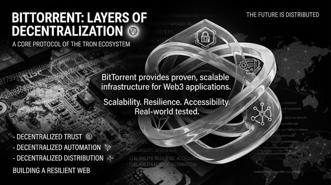 A promotional graphic for BitTorrent titled 'Layers of Decentralization,' highlighting it as a core protocol of the TRON ecosystem with decentralized trust, automation, and distribution.