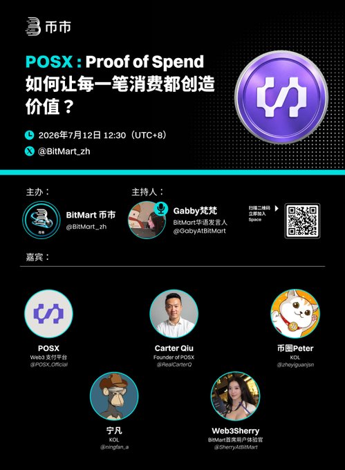 A Chinese-language promotional graphic for a BitMart event titled 'POSX: Proof of Spend' with the subtitle '如何让每一笔消费都创造价值?' (How to make every transaction create value?), scheduled for July 12, 2026, featuring host Gabby and guests including POSX, Carter Qiu (KOL), 币圈Peter (KOL), 宁凡 (KOL), and Web3Sherry (BitMart).