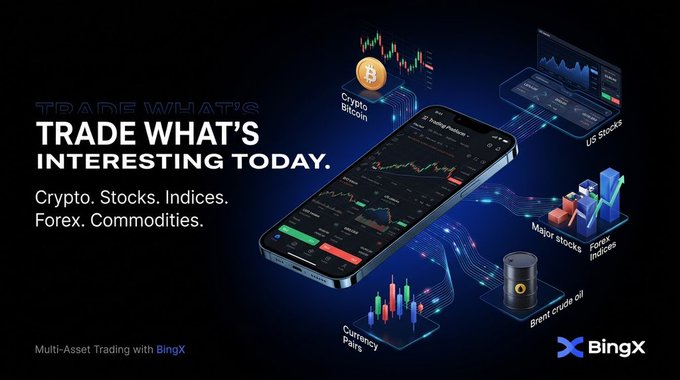 A BingX promotional advertisement reading 'TRADE WHAT'S INTERESTING TODAY. Crypto. Stocks. Indices. Forex. Commodities.' featuring a smartphone displaying trading charts alongside icons for Bitcoin, US stocks, major stocks, forex indices, currency pairs, and Brent crude oil.
