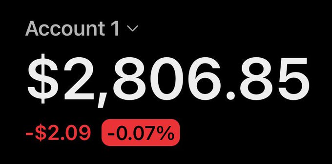 The image shows a trading account dashboard labeled "Account 1" with a balance of $2,806.85, displaying a slight daily loss of -$2.09 (-0.07%) shown in red.

This appears to be promotional content claiming a trading profit of $500, likely tied to a crypto giveaway or trading challenge, using the account balance screenshot as proof of earnings.