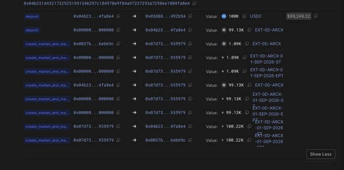 A screenshot of blockchain transaction history showing deposits of 100K USDC and 99.13K EXT-OD-ARCX, followed by multiple 'Create_market_and_ma...' operations for various 2026 prediction market contracts.