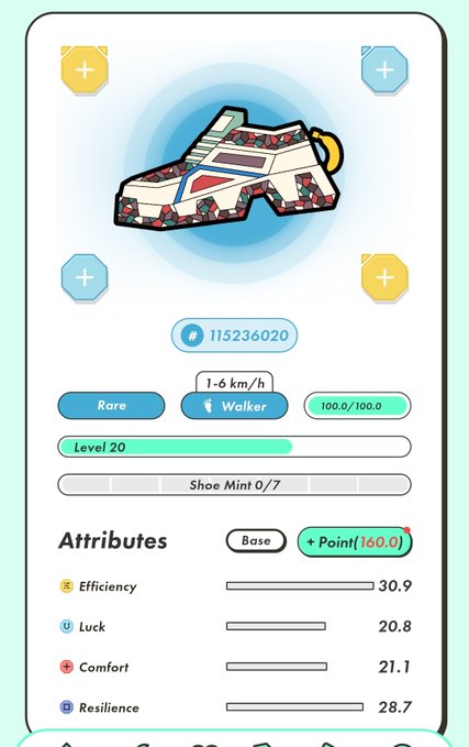 A mobile app screen showing a digital shoe NFT at Level 20 with attributes for Efficiency (30.9), Luck (20.8), Comfort (21.1), and Resilience (28.7), valued at 115236020.