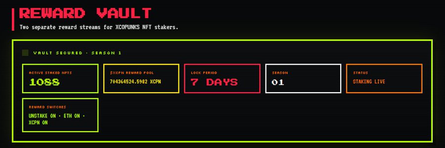 The image displays a "REWARD VAULT" dashboard for XCOPUNKS NFT stakers, showing 1,083 active staked NFTs, a reward pool of 70,436,4524.5982 XCPN, a 7-day lock period, Season 01, and a "Staking Live" status with toggles for Unstake, ETH, and XCPN rewards. This dashboard visually supports the post's claim of staking value and encourages early participation, as the interface shows the program is actively live with available reward streams for stakers.