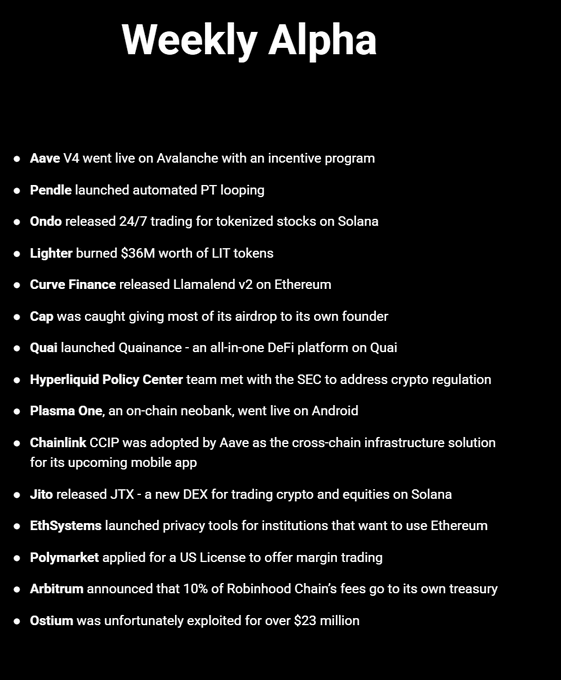 A black slide titled "Weekly Alpha" lists DeFi developments including Aave V4 launching on Avalanche, Pendle's automated PT looping, Ondo's 24/7 tokenized stock trading on Solana, Lighter burning $36M of LIT tokens, and Curve Finance releasing Llamalend v2 on Ethereum, among other updates. The image visually reinforces the post's summary of the week's top crypto and DeFi news.