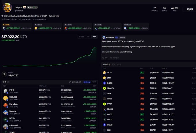 A cryptocurrency portfolio tracking app called Unipcs with a tweet about spending almost $600K accumulating $SMARCAT and a holdings list including CETES, BNB, QQQB, SPACEX, GLD, GMEX, NVDA, SPGB, VOXEL, and XMR.