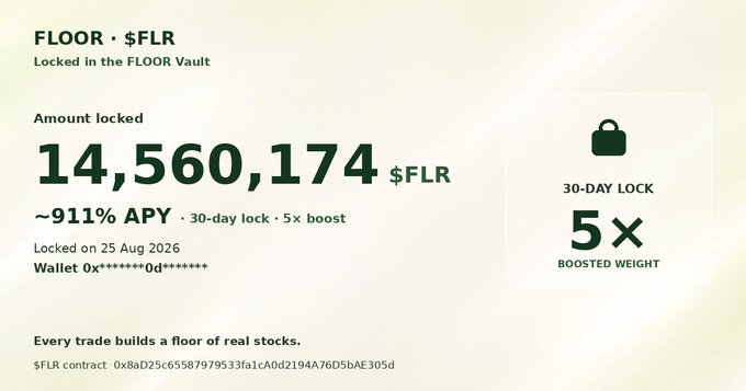 A webpage showing FLOOR ($FLR) token staking details, with '14,560,174 $FLR' locked, approximately 911% APY, a 30-day lock, and a 5x boost, locked on 25 Aug 2026.