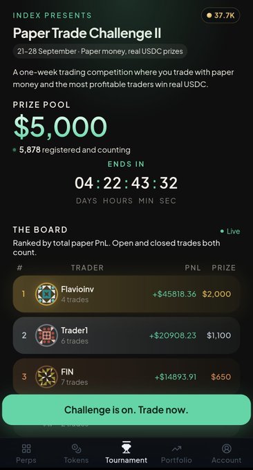 A trading competition app screenshot for 'INDEX PRESENTS Paper Trade Challenge II' showing a $5,000 prize pool and a leaderboard topped by 'Flavioinv' and 'Trader1'.
