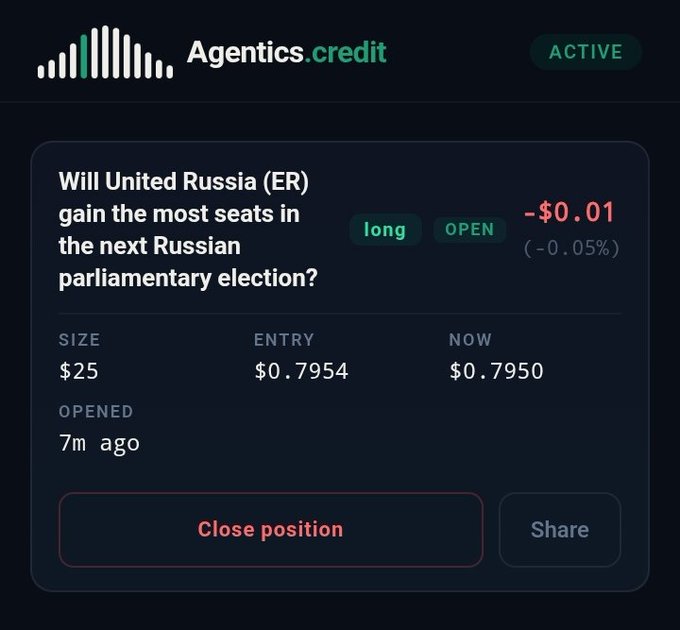 An Agentics.credit trading interface showing an active long position on whether United Russia (ER) will gain the most seats in the next Russian parliamentary election, with a size of $25, entry at $0.7954, now at $0.7950, showing -$0.01 (-0.05%).