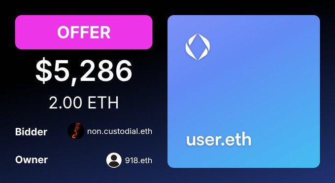 Digital marketplace listing showing an offer of $5,286 / 2.00 ETH for user.eth, with bidder non.custodial.eth and owner 918.eth.