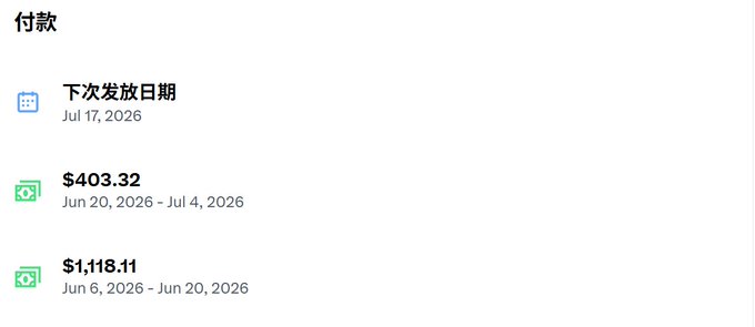 A payment dashboard displays the next payout date of Jul 17, 2026, with two completed payments of $403.32 (Jun 20 - Jul 4, 2026) and $1,118.11 (Jun 6 - Jun 20, 2026), illustrating the earnings the creator referenced as "400-500 USD" from their X content creation efforts.