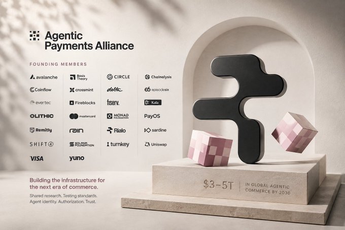 A promotional graphic for the 'Agentic Payments Alliance' listing founding members including Avalanche, Bank of China, Circle, Solana, and Visa, alongside a dark sculptural symbol and text stating '$3-5T IN GLOBAL AGENTIC COMMERCE BY 2030'.