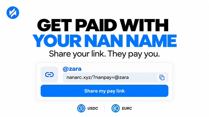 A promotional graphic reads 'GET PAID WITH YOUR NAN NAME - Share your link. They pay you' with a sample link 'nanarc.xyz/?nanpay=@zara' and USDC/EURC payment options.