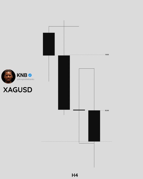 A minimalist black-and-white candlestick chart labeled 'H4' is shown, with a Twitter handle 'KNB @Kingnoblebanks' and the text 'XAGUSD' visible.