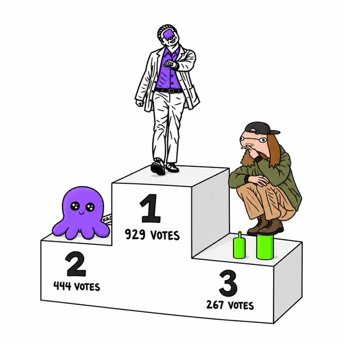 A winner's podium displays the results of "Vote Epoch 2," with 1st place at 929 votes, 2nd at 444 votes, and 3rd at 267 votes, featuring illustrated characters including a person in a white jacket, a purple octopus, and a furry mascot that correspond to the winners @KrakMask, @BeastTheMascot, and @AndruKollor.