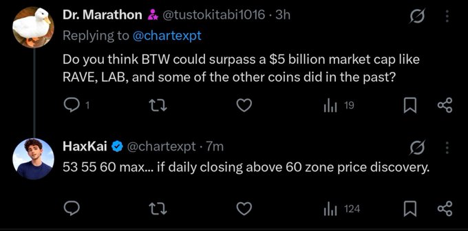 A Twitter exchange where Dr. Marathon asks chart expert HaxKai about $BTW surpassing a $5 billion market cap like RAVE and LAB, with HaxKai responding with technical levels "53 55 60 max... if daily closing above 60 zone price discovery." The image relates to the warning post by showing HaxKai's bullish technical analysis on $BTW that sparked alleged price manipulation.