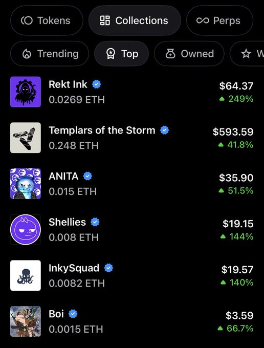 A dark-themed NFT/crypto marketplace interface shows trending token collections including Rekt Ink ($64.37, +249%), Templars of the Storm ($593.59), ANiiTA, Shellies, InkySquad, and Boi, with 7-day price changes shown.