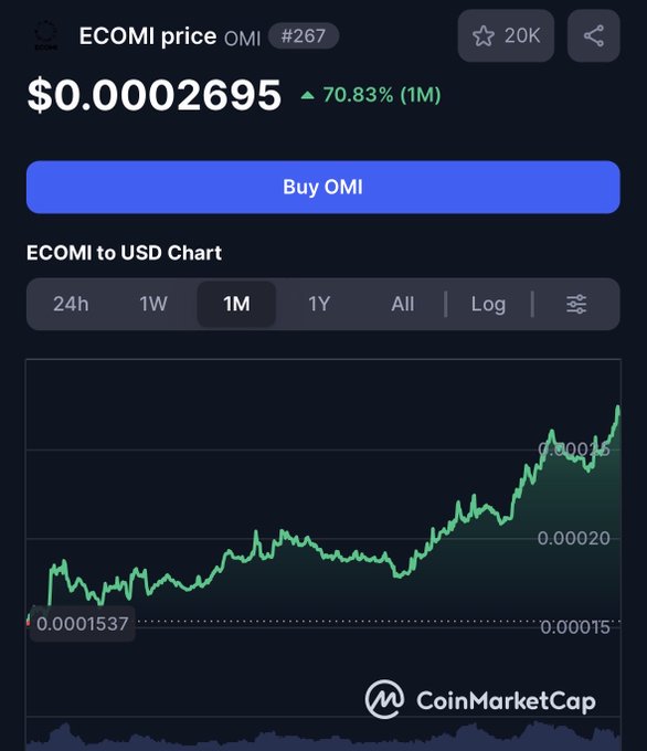 CoinMarketCap shows ECOMI (OMI) token price at $0.00002695, up 70.83% over 1 month, with a price chart selected on the 1M view showing the token rising from $0.0001537.