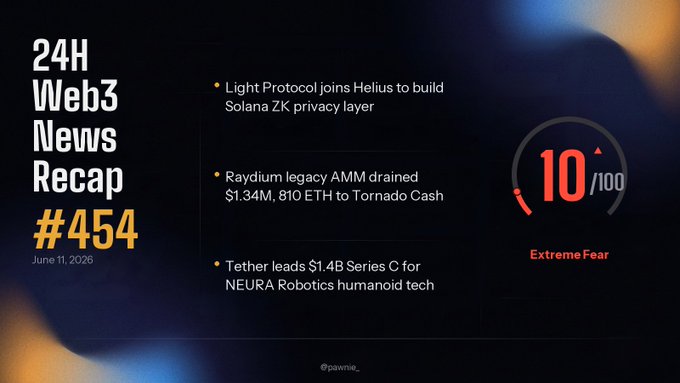 The image presents a webpage with a summary of news related to cryptocurrencies, specifically Solana, and its partnership with MoonPay for zero-fee crypto buy-ins, as well as the launch of wallet connector, WalletConnect. The webpage also displays an extreme fear scale (10/100) and mentions "neura robotics tech" as a sponsor.