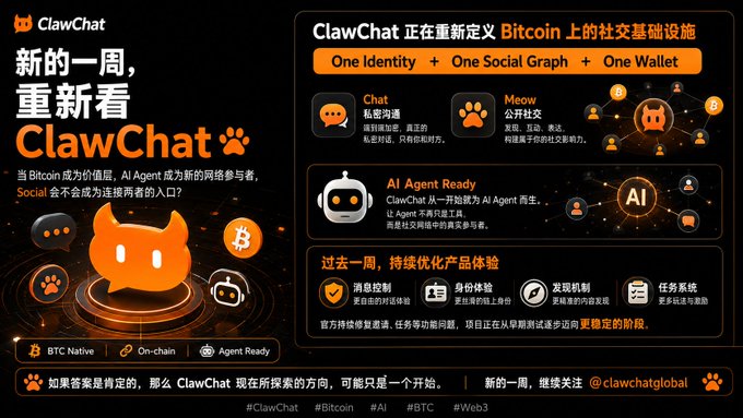 The image is a promotional graphic for **ClawChat**, a Bitcoin-based (BTC Native, On-chain) social infrastructure platform, featuring an orange cat mascot and highlighting its core concept of "One Identity + One Social Graph + One Wallet" alongside AI Agent integration. It includes sections detailing communication channels, public social networks, AI Agent readiness, and weekly product optimizations such as message control, identity experience, and task systems, with the call-to-action directing viewers to follow **@clawchatglobal**. The graphic visually reinforces the post's narrative that ClawChat goes beyond simply bringing chat on-chain, positioning it as a redefinition of Bitcoin's social layer for the AI Agent era.