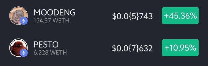 A table with two columns and four rows displays the names of four cryptocurrency users, their balances, and the current price of Bitcoin.