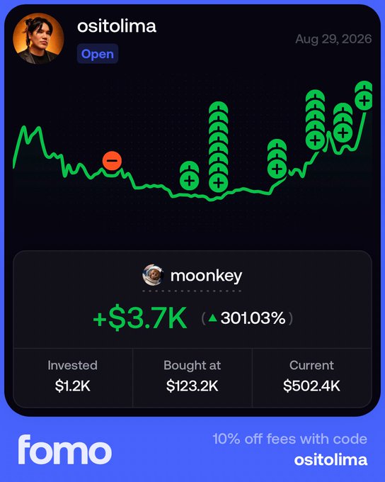 A "fomo" app screenshot shows user "ositolima" with a stock chart for "moonkey," displaying gains of +$3.7K (301.03%) with $1.2K invested at $123.2K now worth $502.4K.