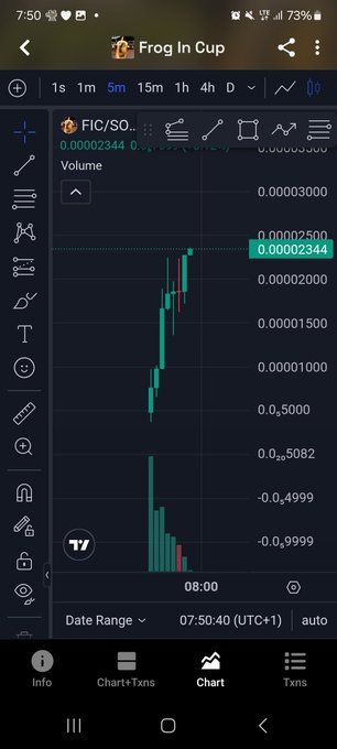 The image shows a TradingView mobile chart of "Frog In Cup" (FIC/SOL) on a 5-minute timeframe, displaying a steep upward price spike to around 0.00002344 followed by a sharp pullback, with volume bars spiking in the lower panel—illustrating the volatile ~30% pump-and-dump move referenced in the post.