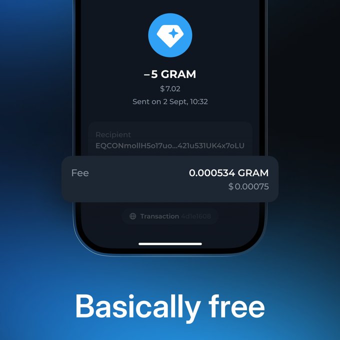 The image shows a smartphone screen displaying a cryptocurrency transaction of -5 GRAM ($7.02), sent on September 2nd at 10:32, with a highlighted callout box emphasizing that the fee is only 0.000534 GRAM ($0.00075), accompanied by the caption "Basically free."