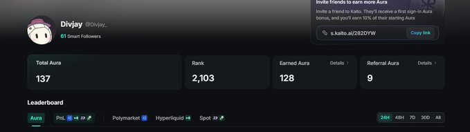 An Aura leaderboard profile page for user 'Divijay' (@Divij...), showing a Total Aura of 137, Rank 2,103, and Earned Aura of 128, with tabs for PnL, Polymarket, Hyperliquid, and Spot.