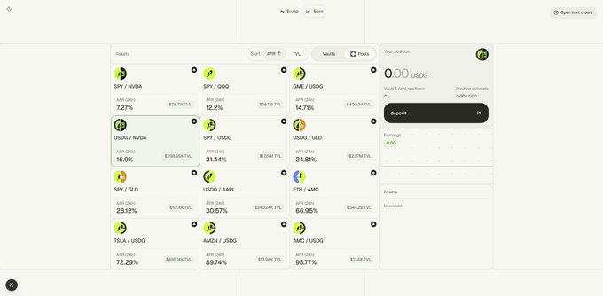 The image shows a crypto DeFi dashboard on FablesFi displaying various liquidity pools with pairs like SPY/NVDA (7.27% APR), SPY/SPY (12.2% APR), GME/USDG (14.71% APR), and others, with APRs ranging up to 98.77% on the AMZN/USDC pool. The dashboard includes sorting options, a Vaults tab, and a deposit interface on the right side showing 0.00 USDG position with a deposit button, visually supporting the announcement about new pools offering liquidity provision opportunities with APR earnings and points.