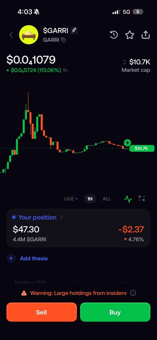 A trading app screenshot showing a $47.30 position in $GARRI ($GARRI) with a -$2.37 (-4.76%) loss, displaying the token's current price of $0.1079, market cap of $10.7K, and a candlestick chart with a warning about large insider holdings. The image illustrates the user's $GARRI holding referenced in the post, though notably showing the position is currently down 4.76% rather than having "sent it higher" as hoped.